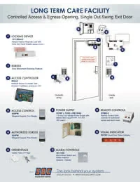 Auto EntryControl Article