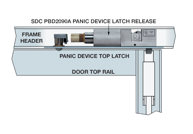 PBD2090A Panic Lock Exit Device Top Latch Release